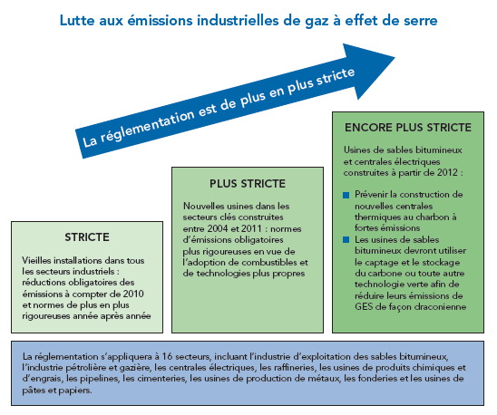 environnement_canada.gif