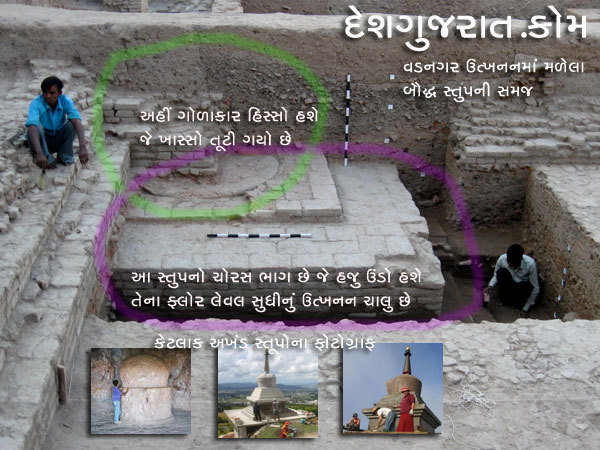 Green circle shows a part where presence of semi circular top part of stupa structure was, Violate circle shows square part. Inset photos show glimpses of how complete stupas look.