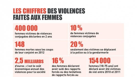 © ministère des droits de la femme