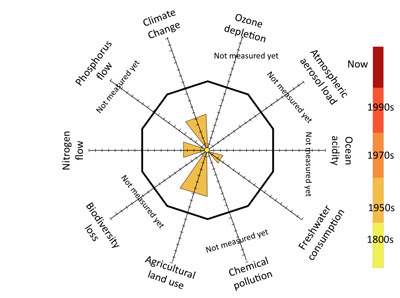 planetary_boundaries_1950.jpg